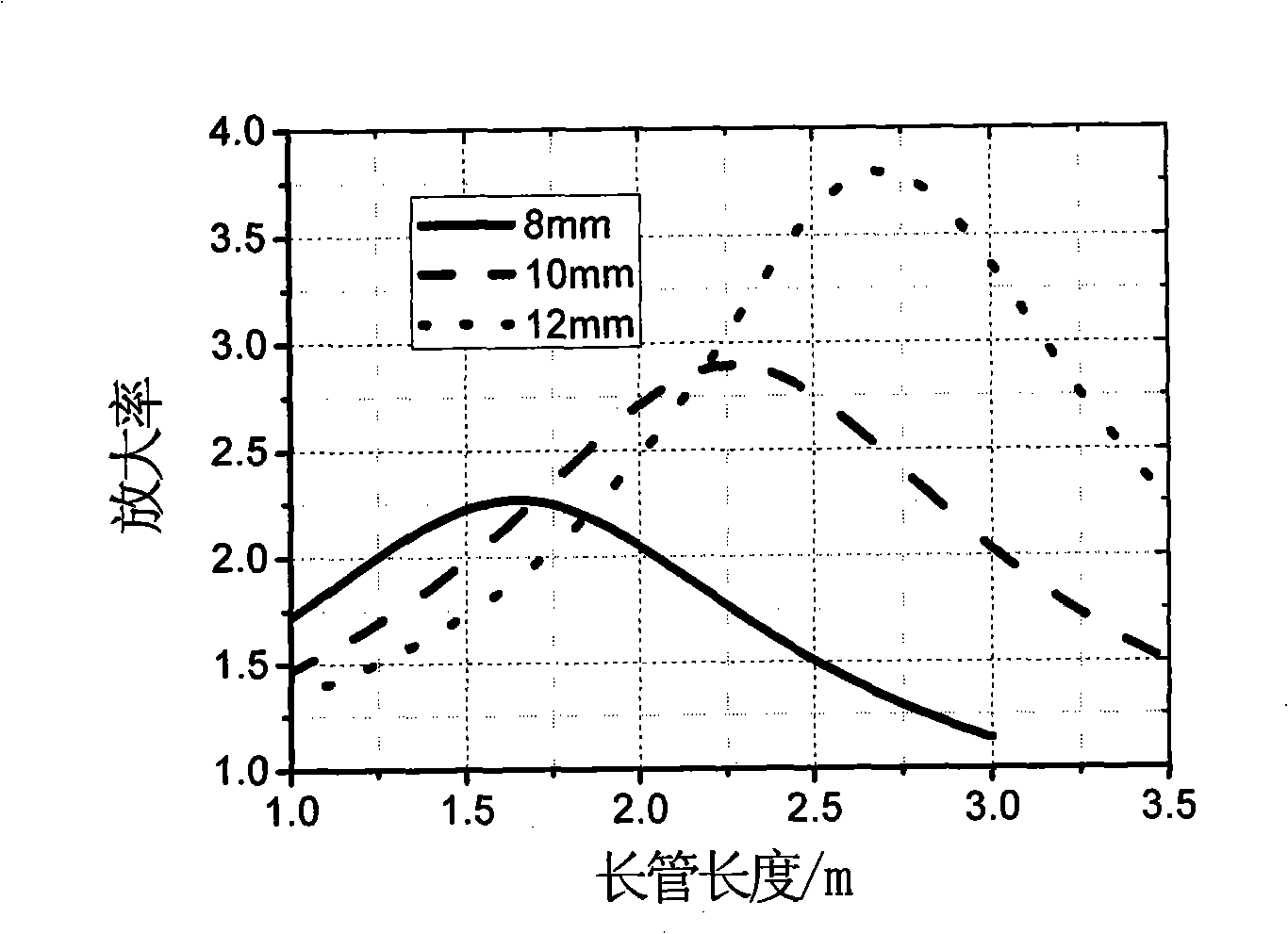 Coupled apparatus used between heat phonomotor and refrigerating device driven by the same