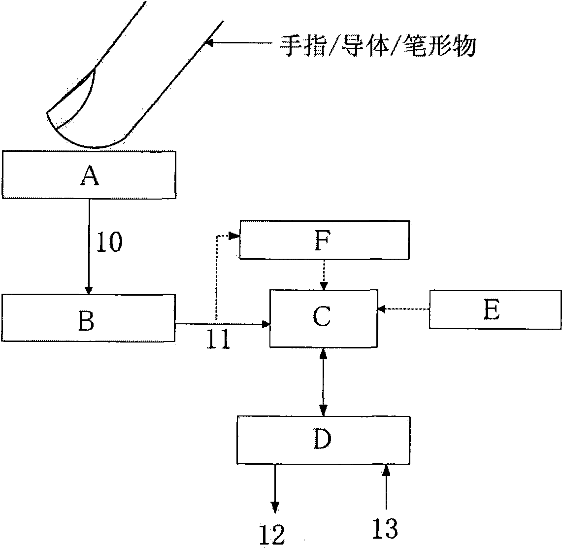 Integrated input system