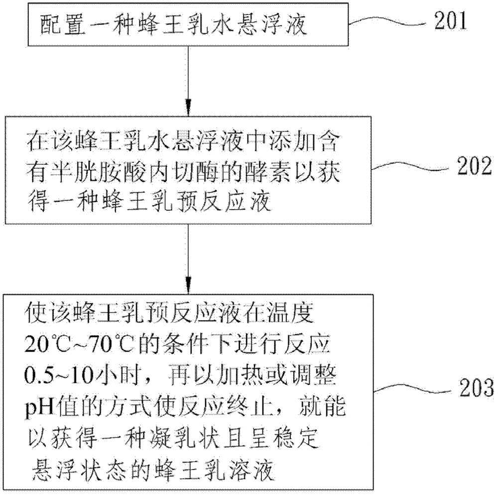 Royal jelly solution and preparation method thereof