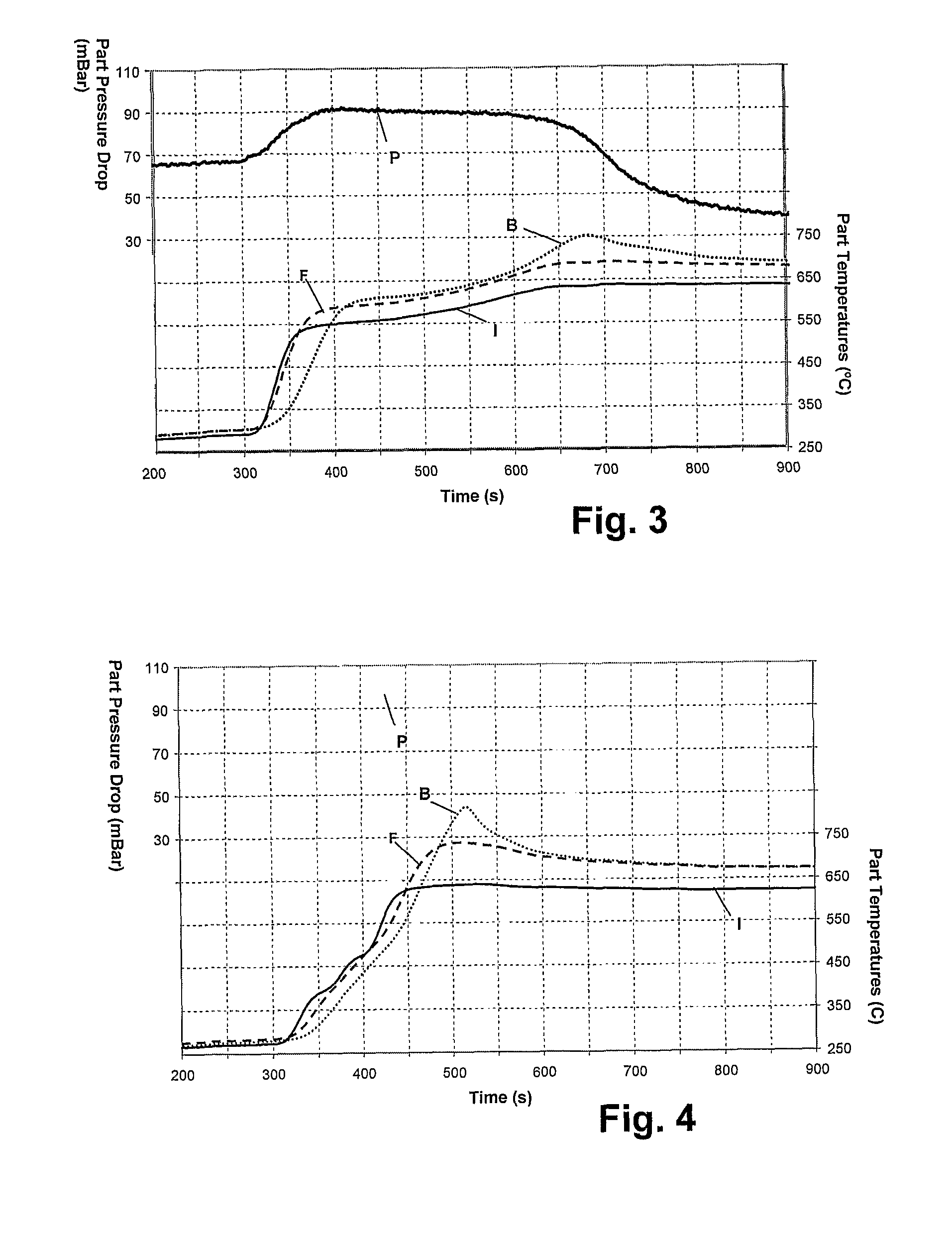 Regeneration of diesel particulate filters