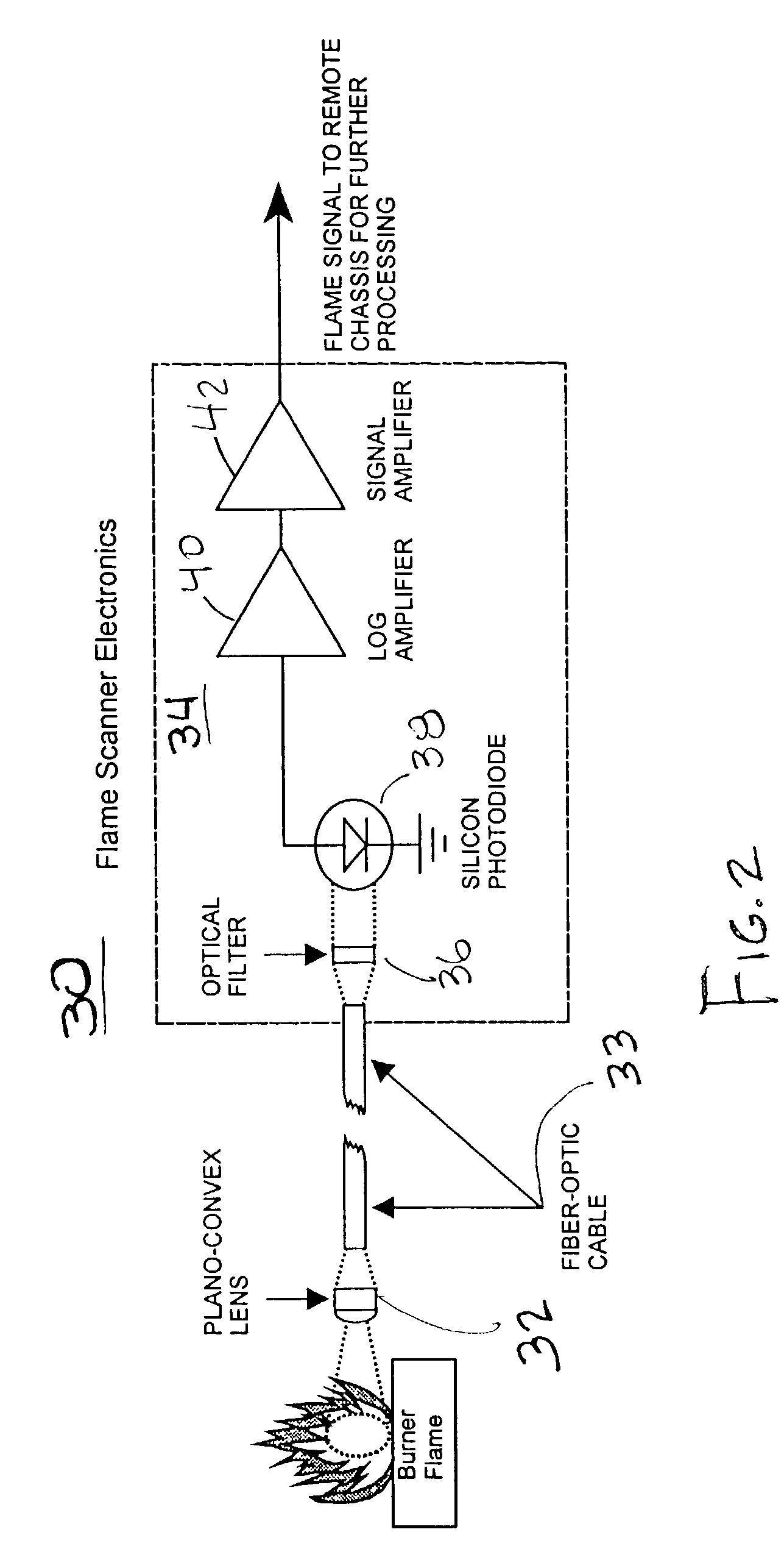 Combustion emission estimation with flame sensing system