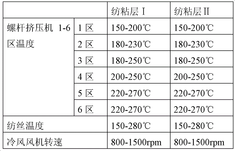 A kind of long-acting anti-mite, anti-mildew, antibacterial PP nonwoven fabric and preparation method thereof