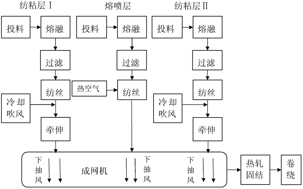 A kind of long-acting anti-mite, anti-mildew, antibacterial PP nonwoven fabric and preparation method thereof