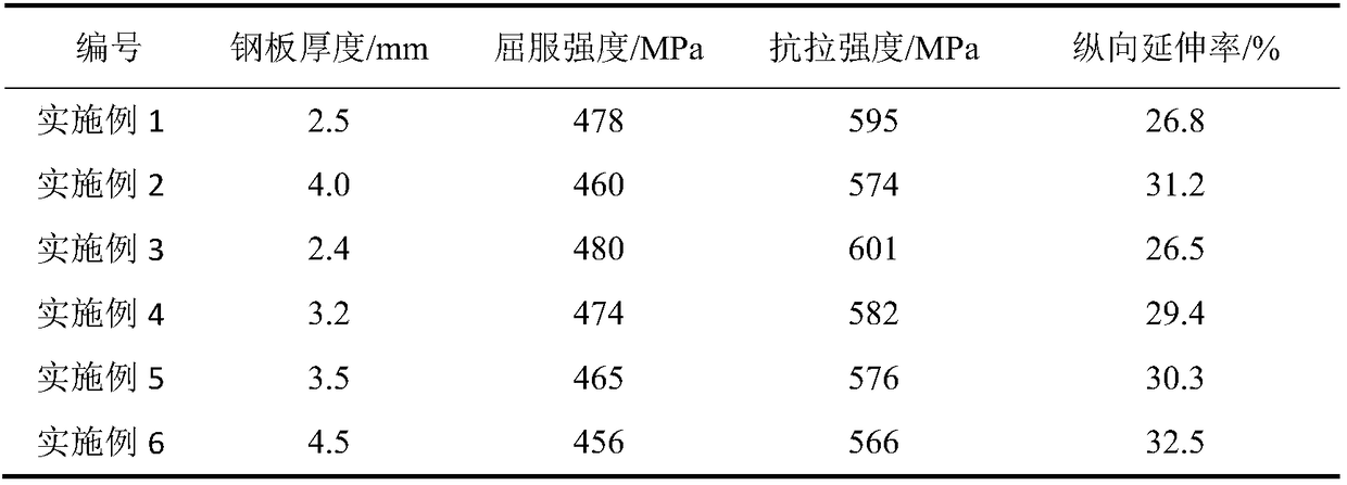 540MPa grade hot-rolled pickled steel plate and manufacturing method thereof