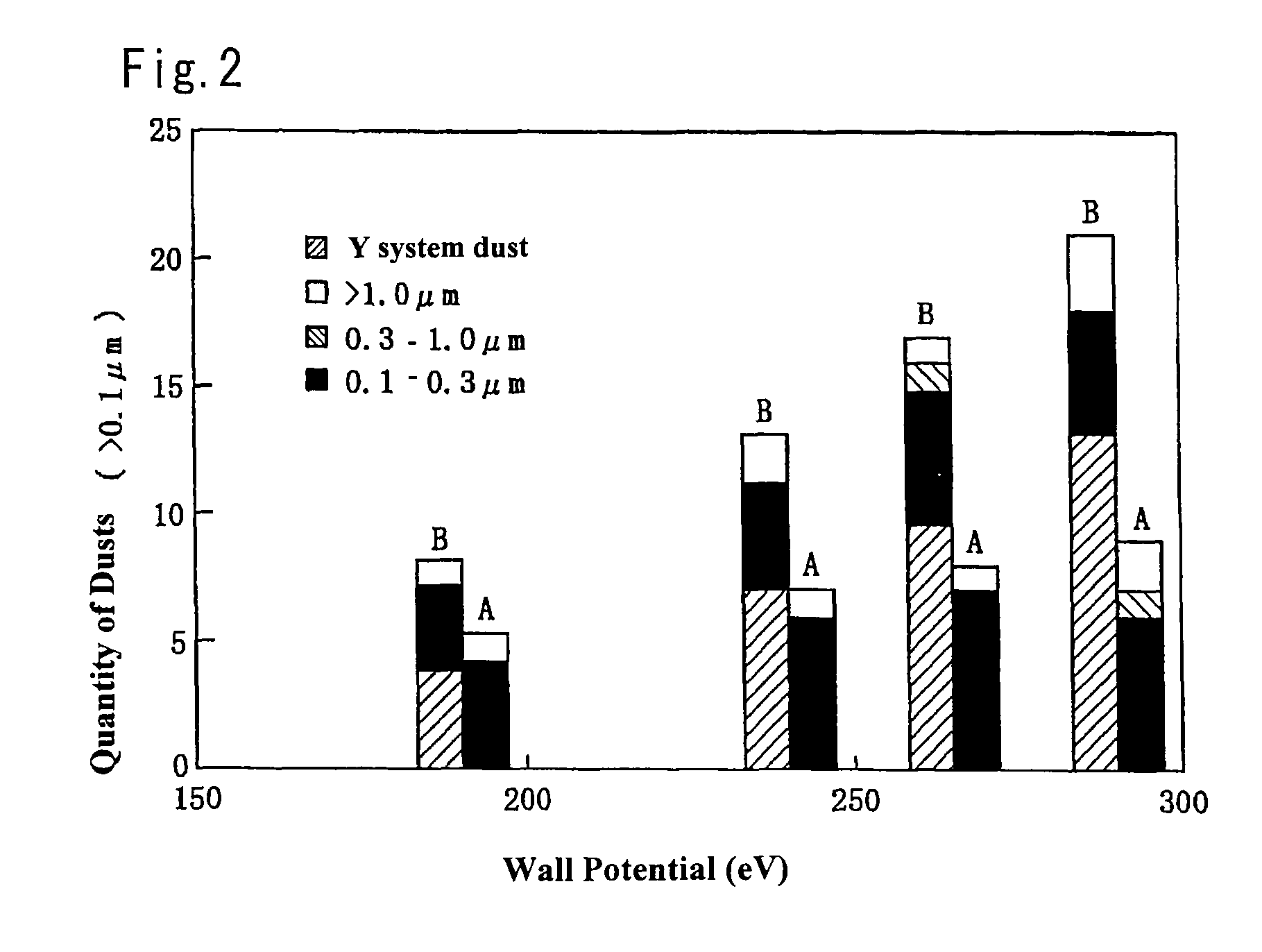 Plasma treating apparatus and plasma treating method