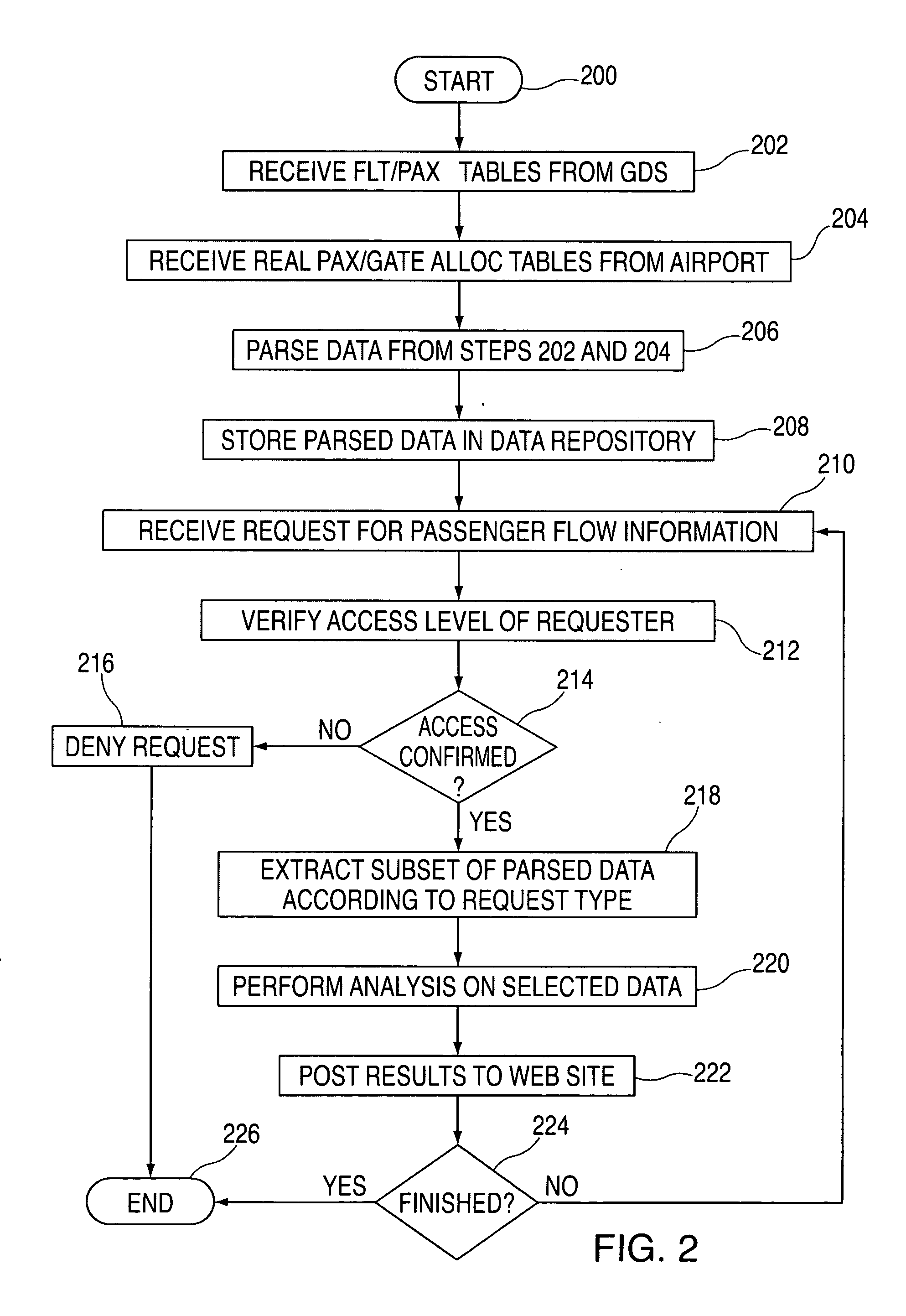 Method, system, and storage medium for predicting passenger flow at a transportation facility