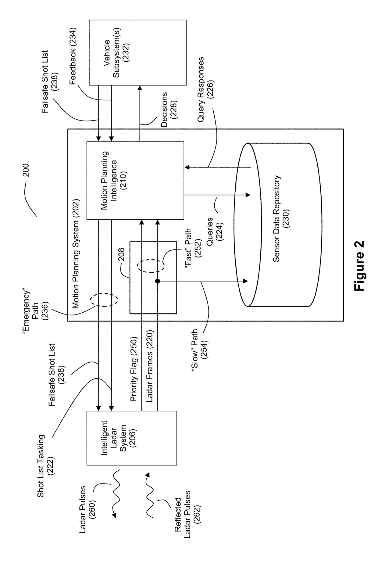 Intelligent Ladar System with Low Latency Motion Planning Updates