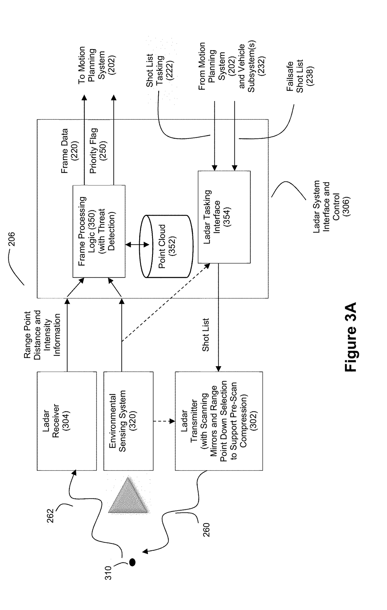 Intelligent Ladar System with Low Latency Motion Planning Updates