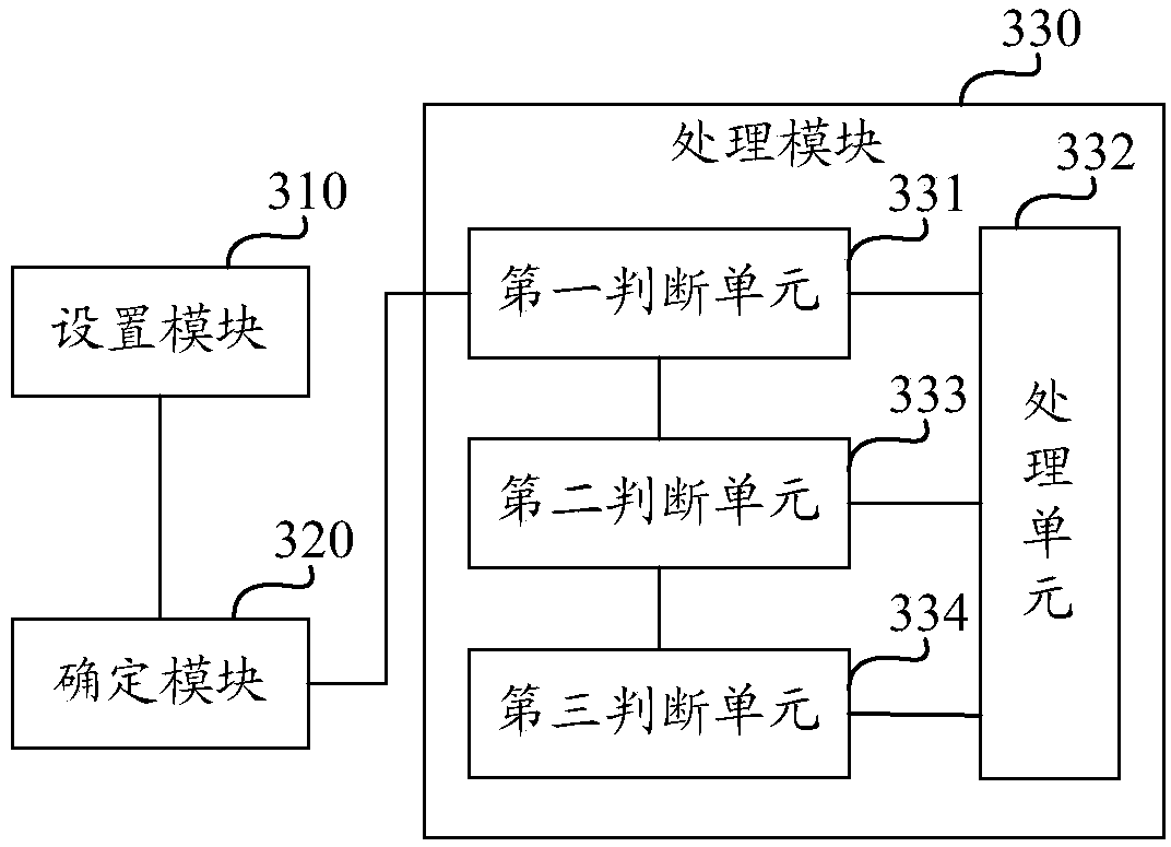 Method and device for thread processing