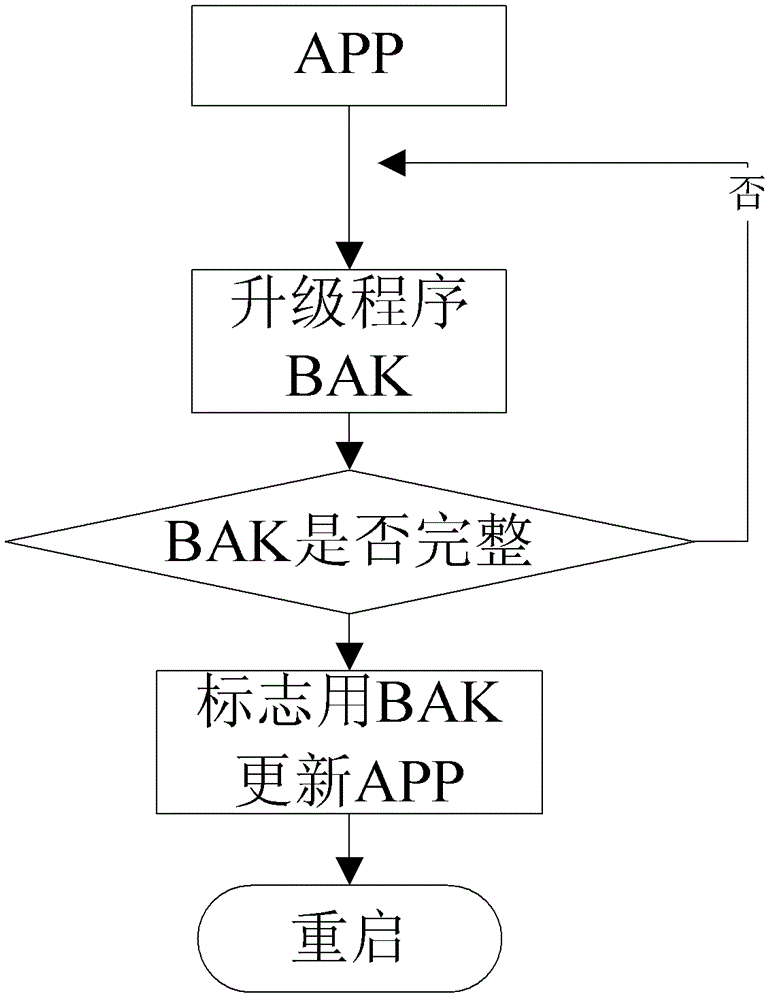 Method for Remote Upgrading of Collector and Carrier Meter in Centralized Meter Reading System