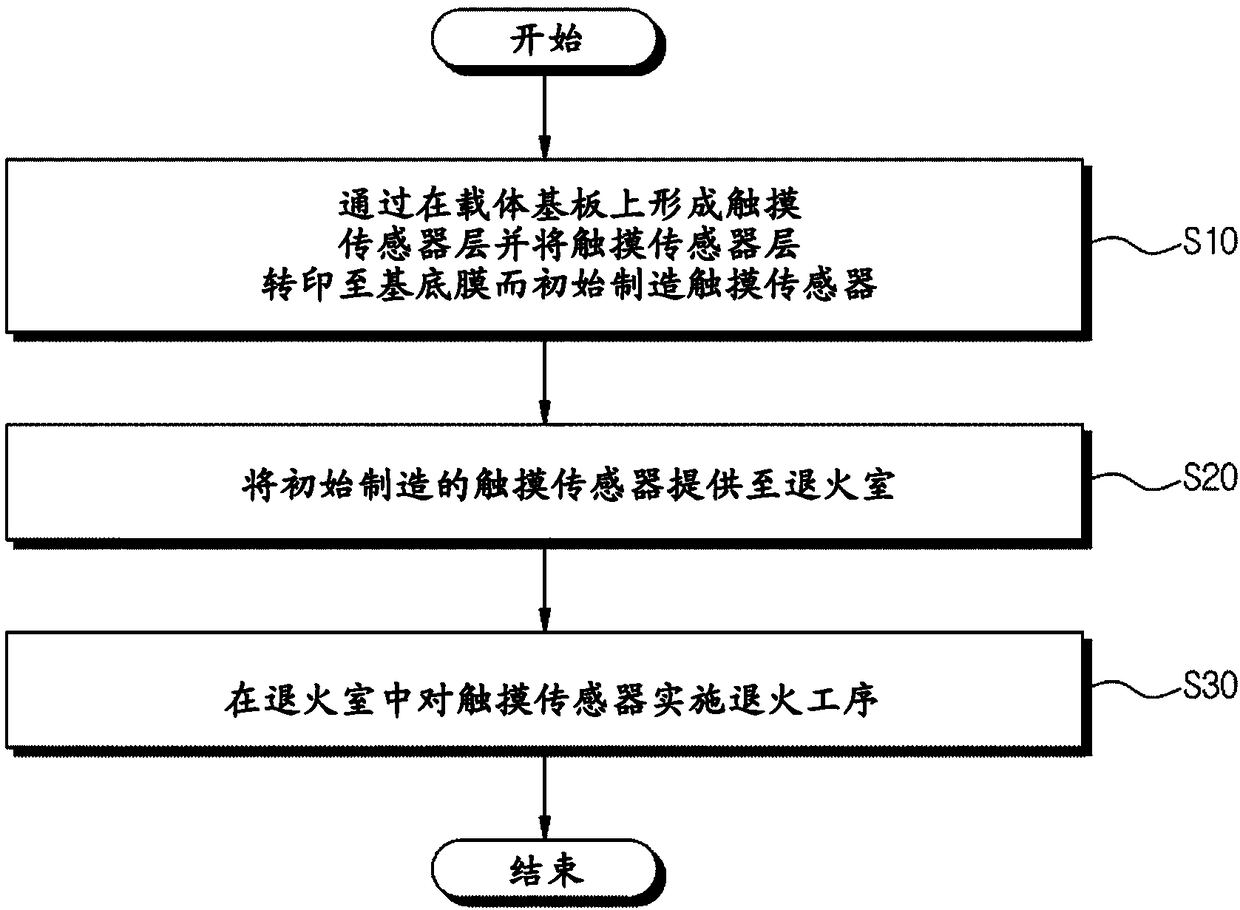 Touch sensor having enhanced durability and optical characteristics and method of manufacturing same