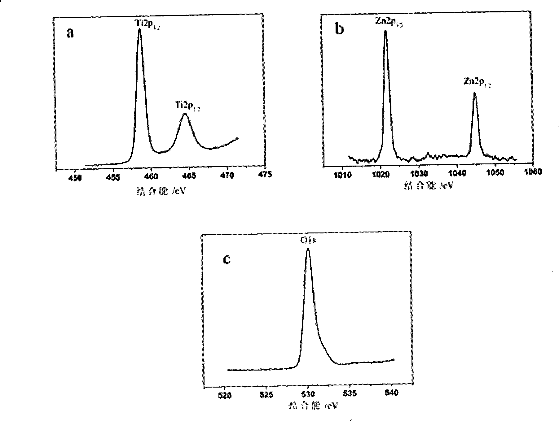 Mesopore titanic oxide /zinc oxide composite film preparation method