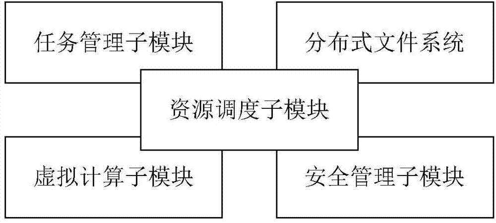 Server system for distributed parallel computing and management method thereof