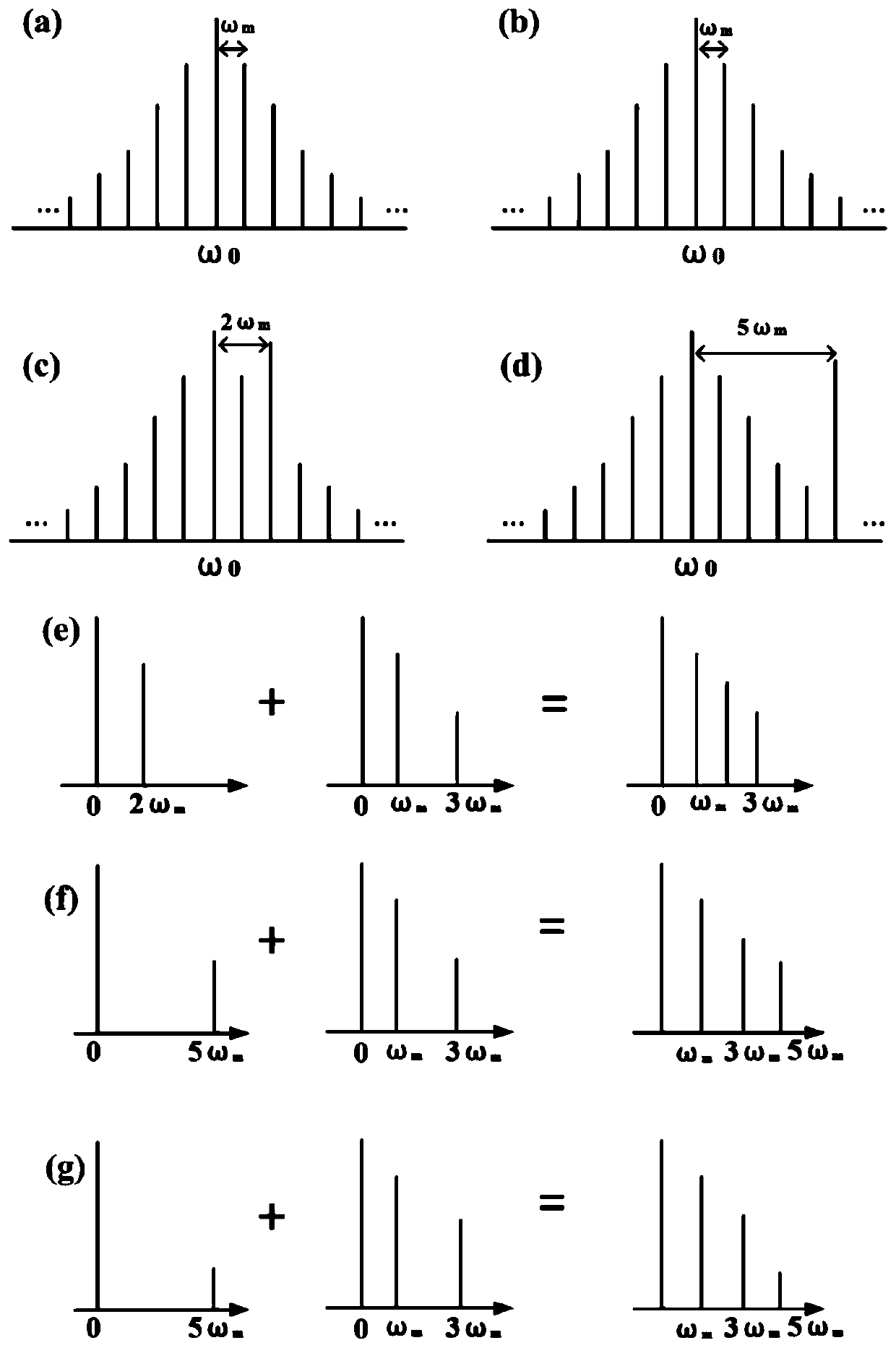 Arbitrary waveform generation method based on injection locking and nonlinear modulation