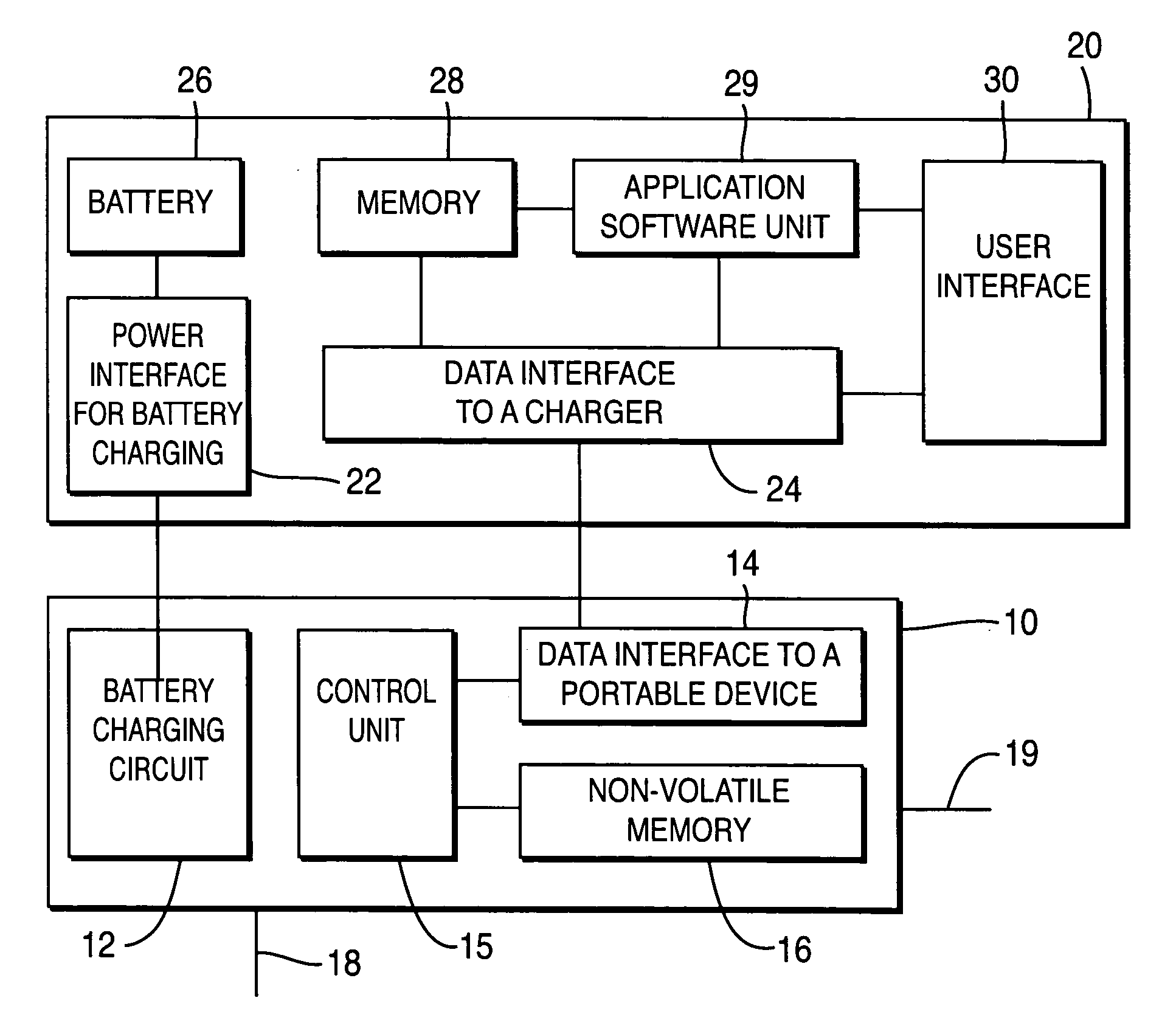 Apparatus for backing up data stored in a portable device