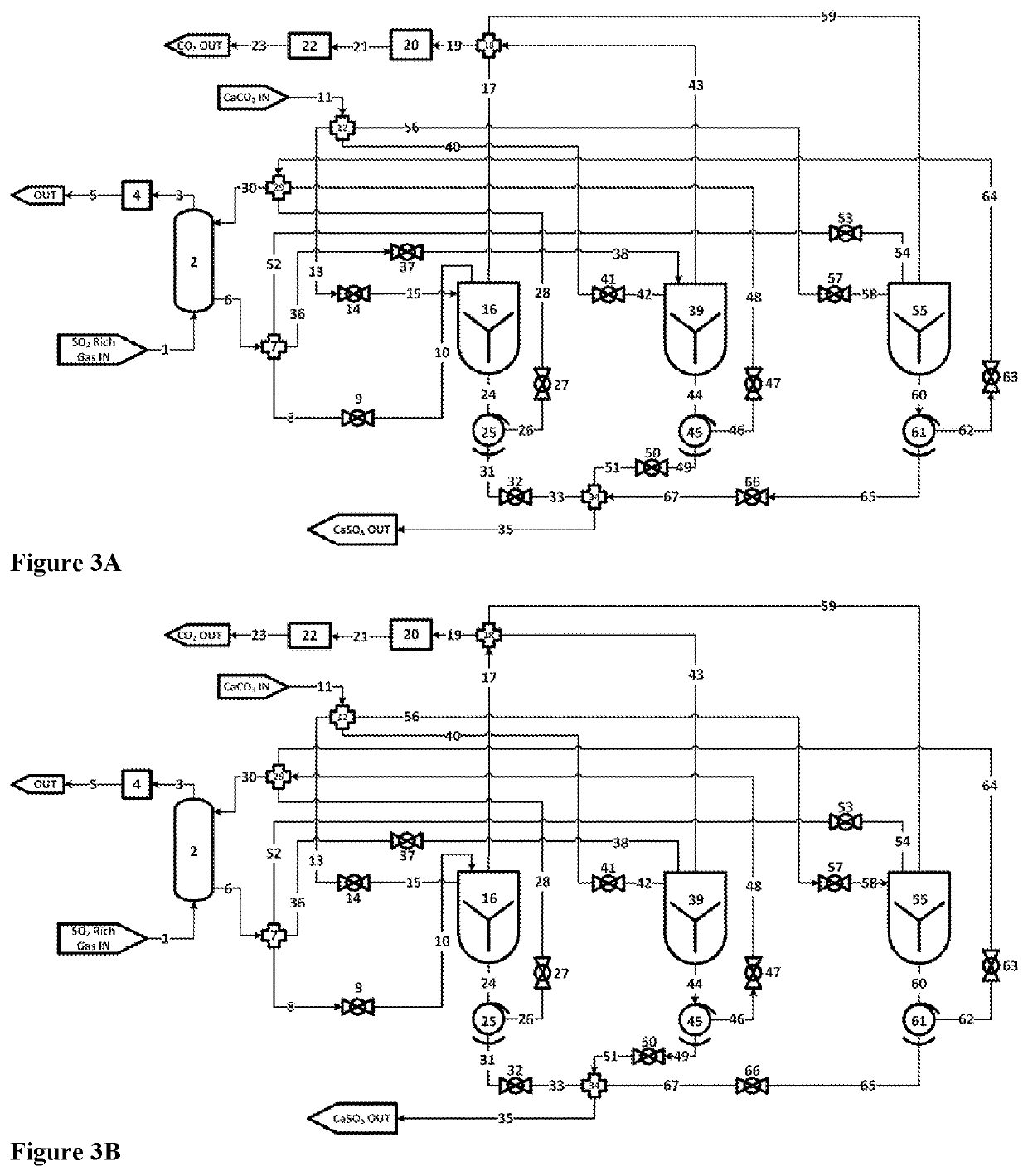 Process for the Production of Metal Oxides or Citric Acid