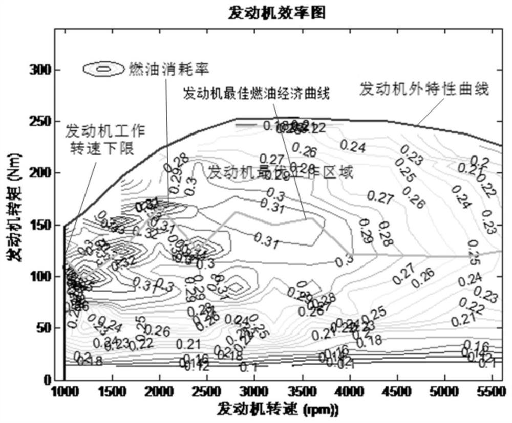 Rule-based torque distribution control method for four-wheel drive phev