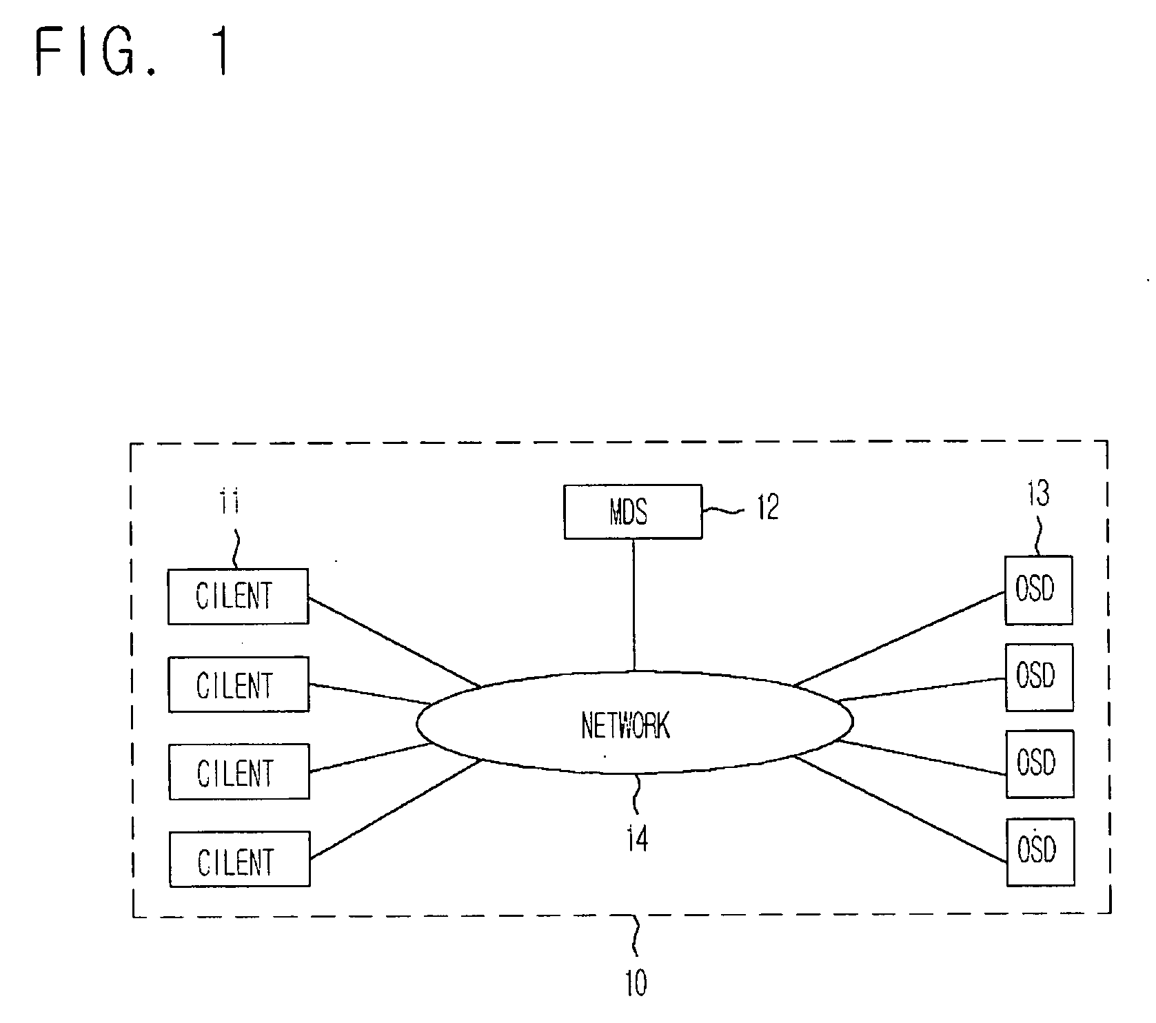 Crash recovery system and method for distributed file server using object based storage