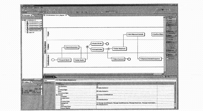 A service collaboration method and system based on distributed adaptation