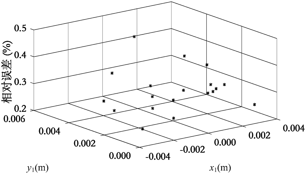 Noncontact current measuring device suitable for intelligent power grid protection system