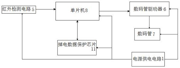 Production line product yield statistical display system