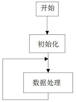 Production line product yield statistical display system