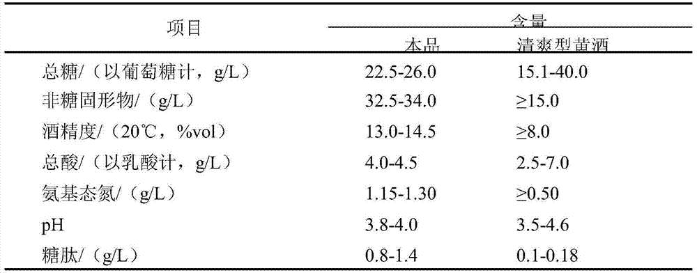 Functional yellow wine enriched in glycopeptide and production method thereof