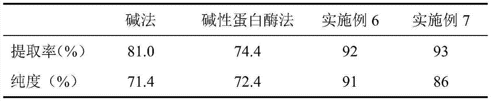 Functional yellow wine enriched in glycopeptide and production method thereof