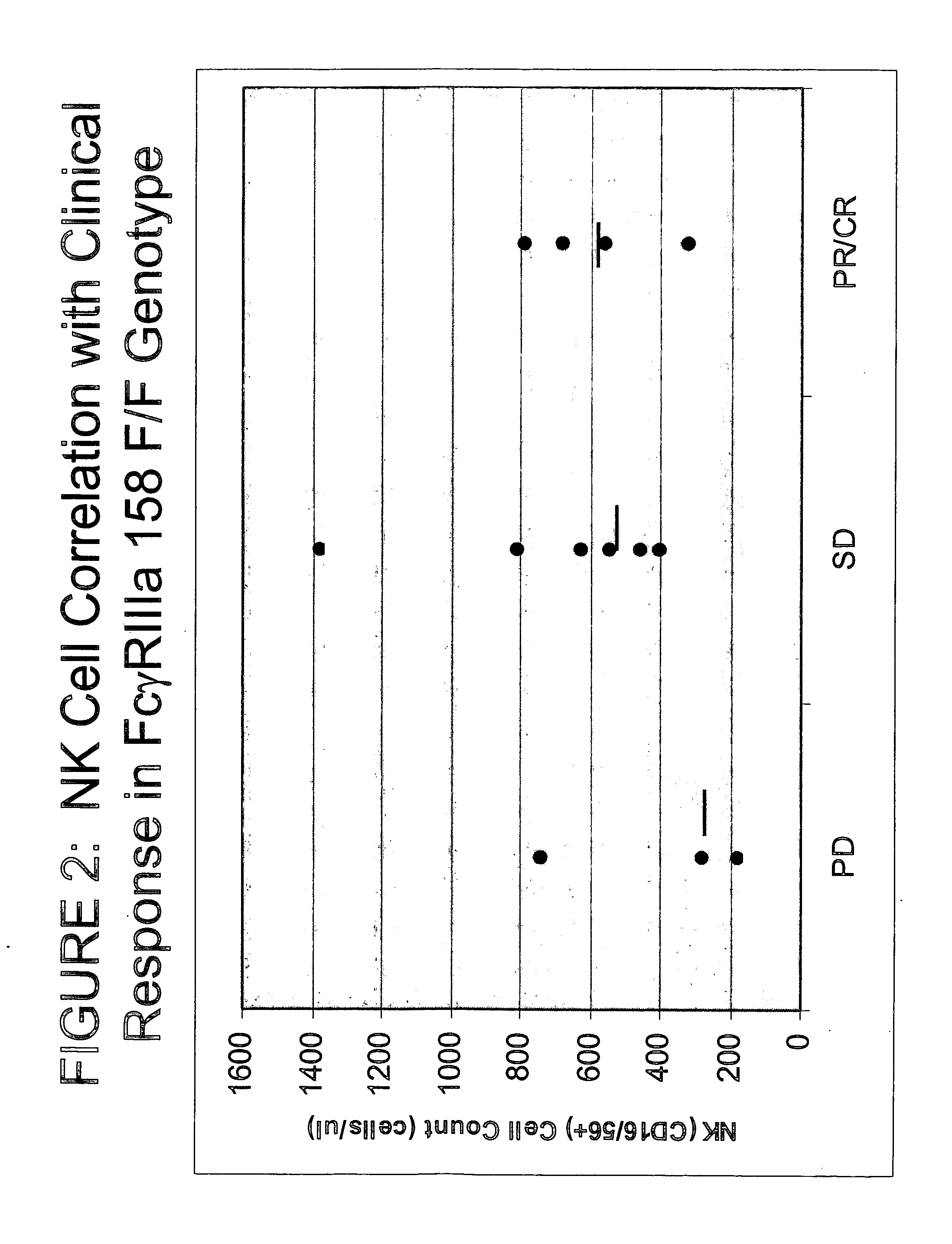 Use of Fc receptor polymorphisms as diagnostics for treatment strategies for immune-response disorders