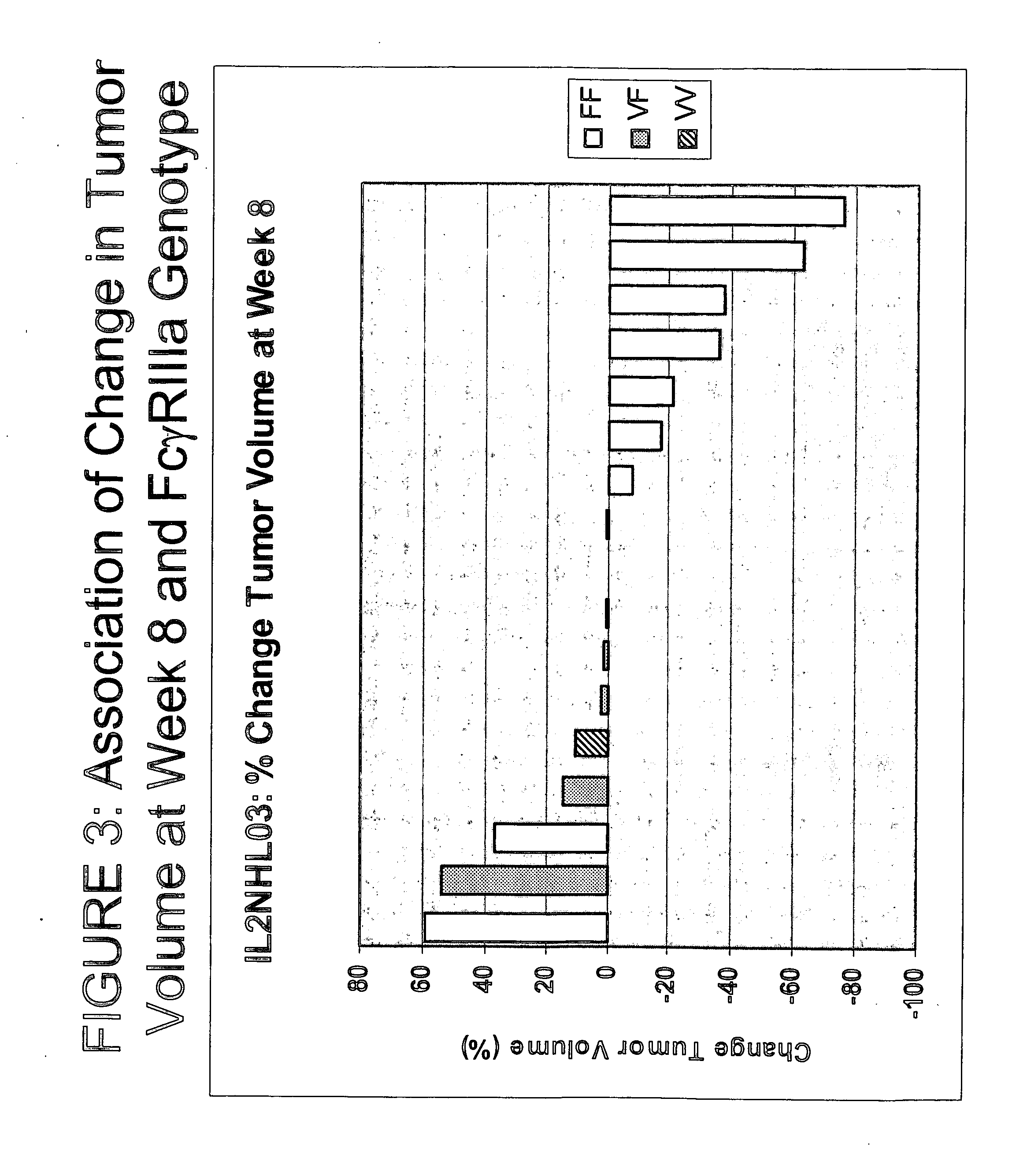 Use of Fc receptor polymorphisms as diagnostics for treatment strategies for immune-response disorders