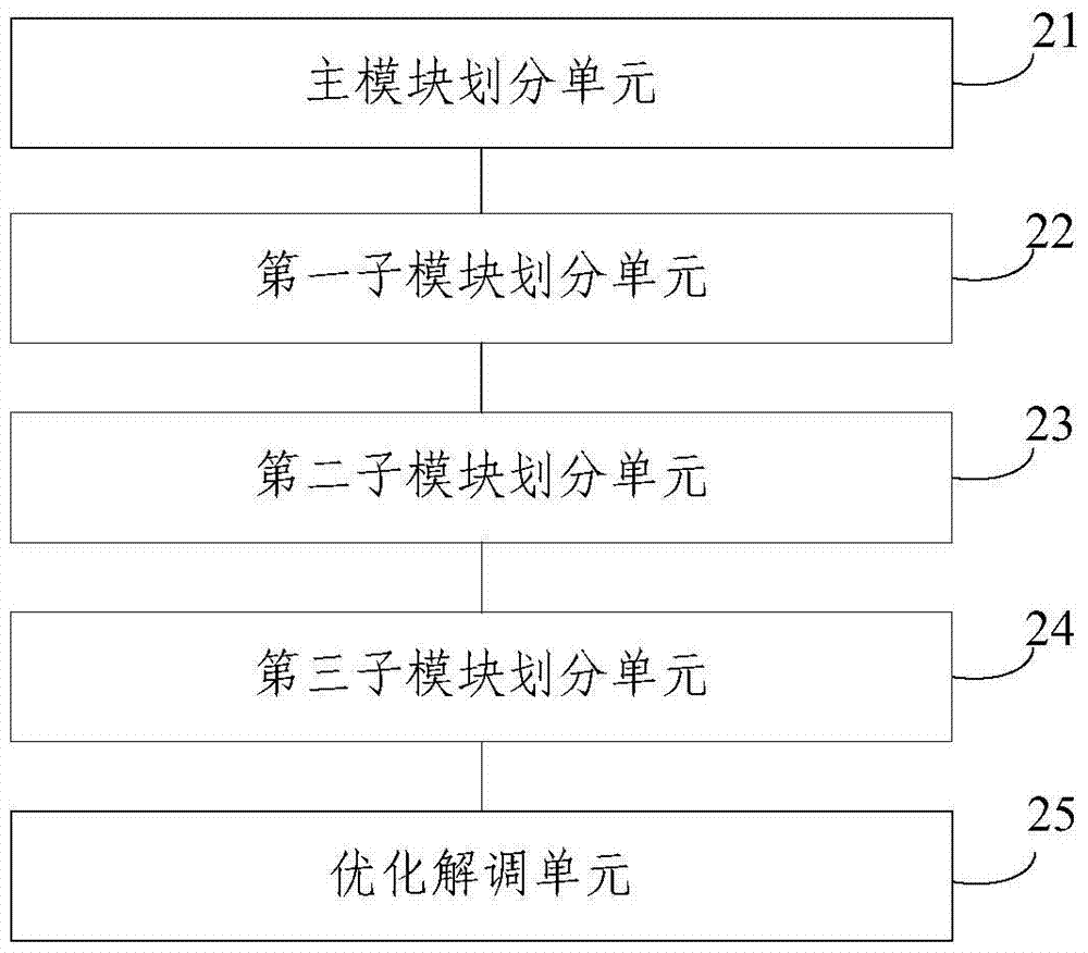 A space-time optimization method and system for multiple-input multiple-output MIMO demodulation