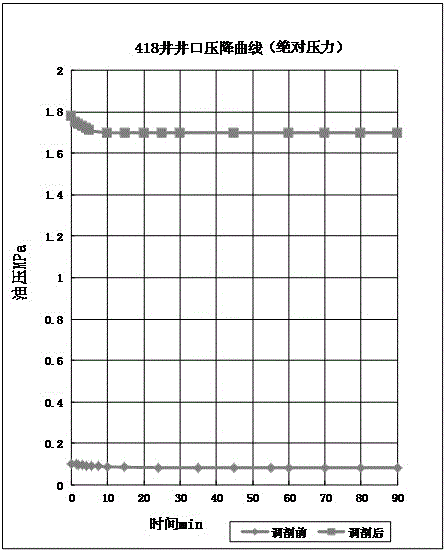 A decision-making method for profile control of negative pressure water injection wells in oilfields