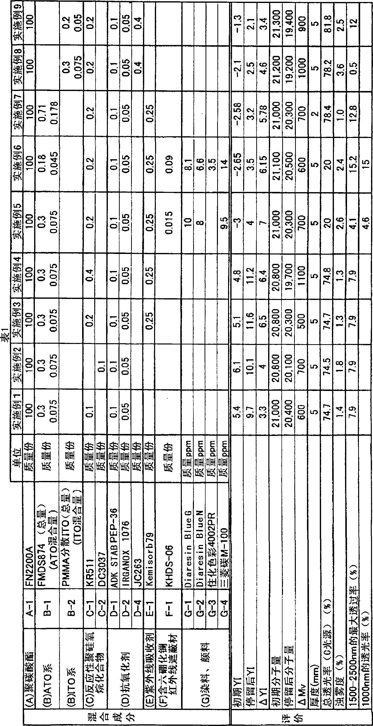 Polycarbonate resin composition and molded plate obtained therefrom