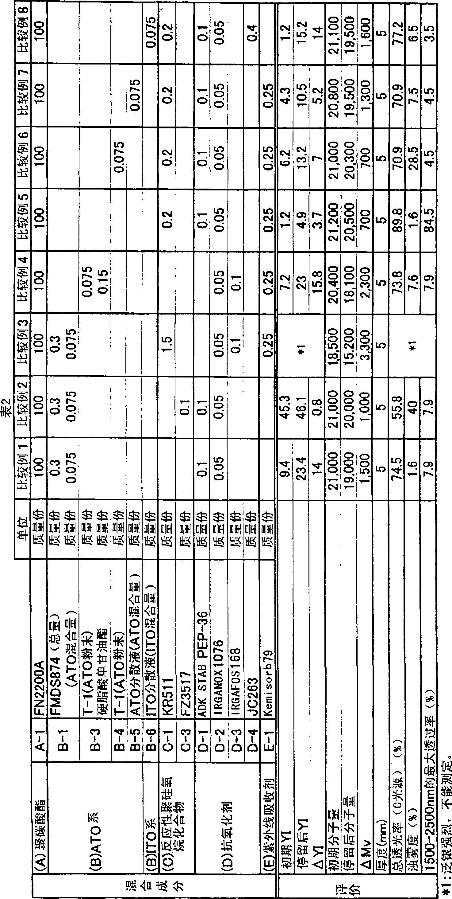 Polycarbonate resin composition and molded plate obtained therefrom