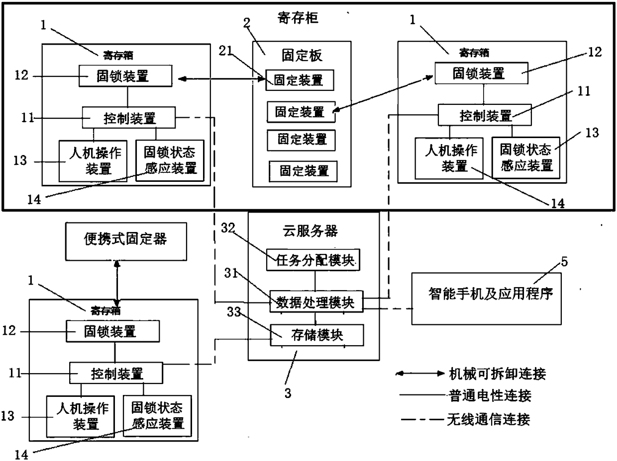 Box extractable locker and management system and operation method of locker management system