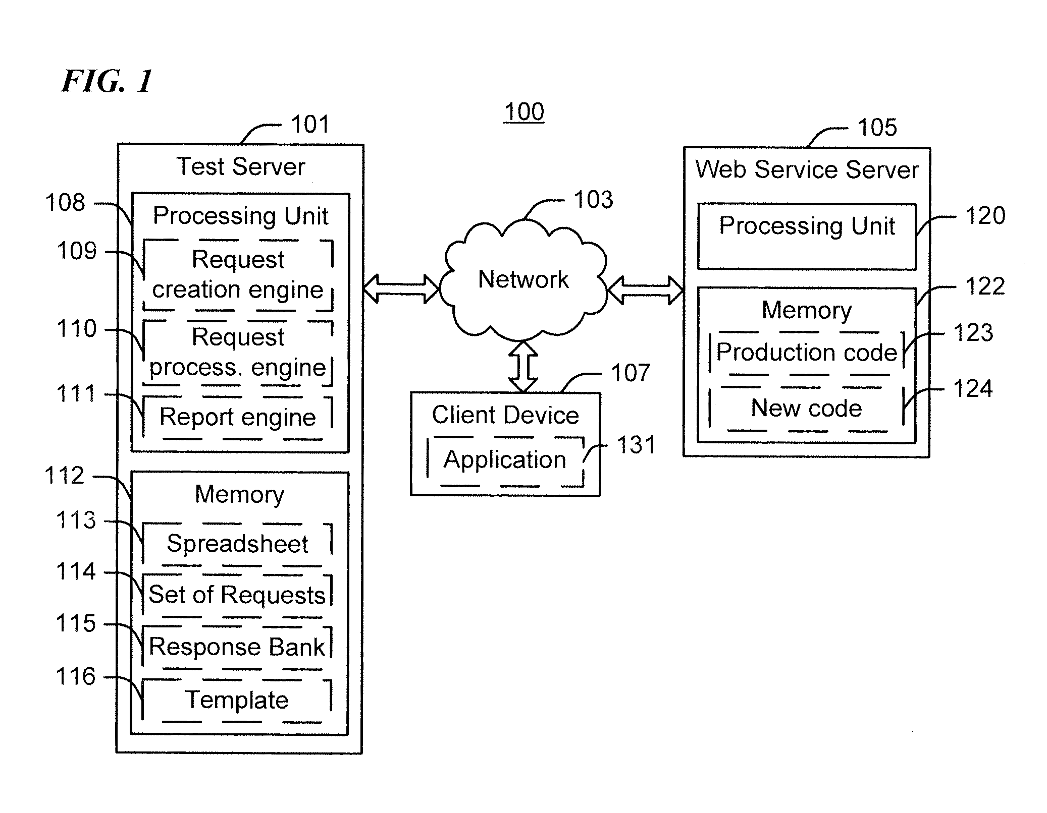 Automated testing of programming code for a web service