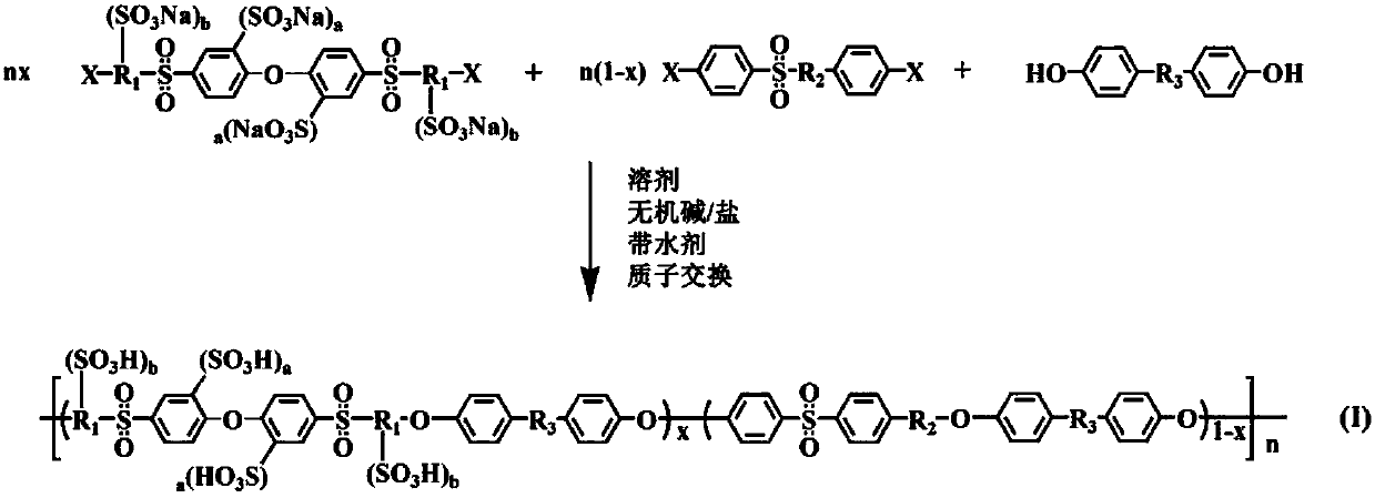 Ether bond bridged polysulfone sulfonated polyether sulfone, and preparation method and application thereof