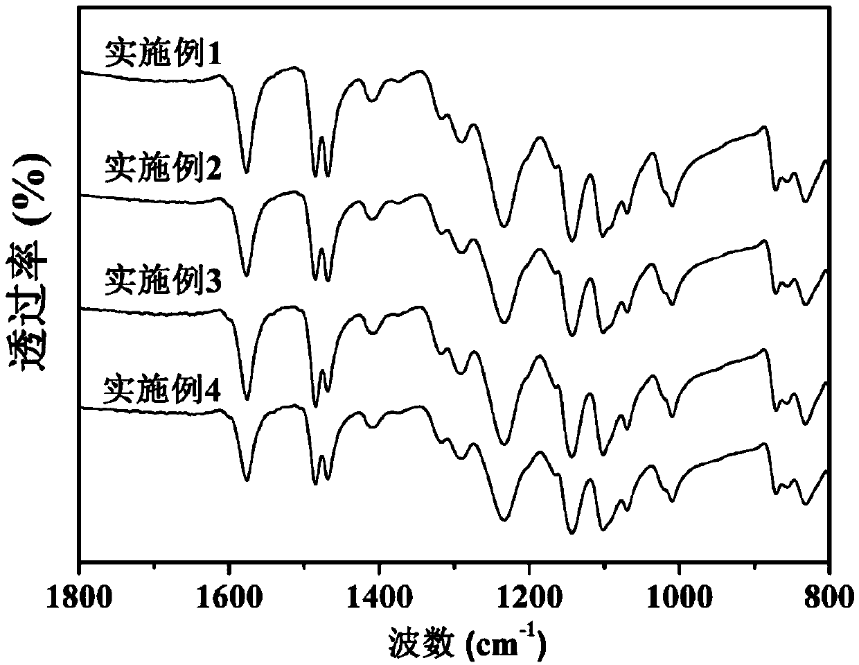 Ether bond bridged polysulfone sulfonated polyether sulfone, and preparation method and application thereof