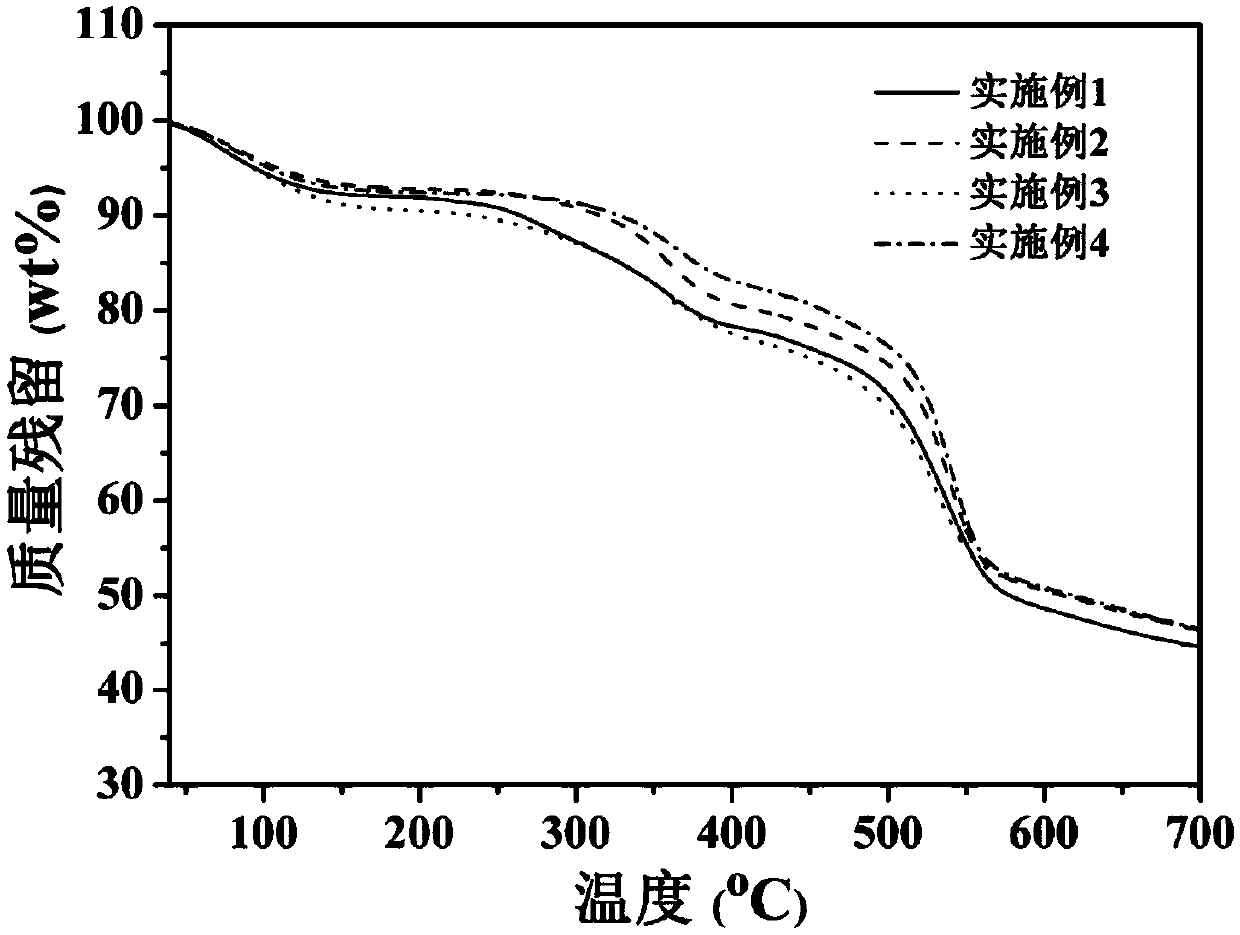 Ether bond bridged polysulfone sulfonated polyether sulfone, and preparation method and application thereof