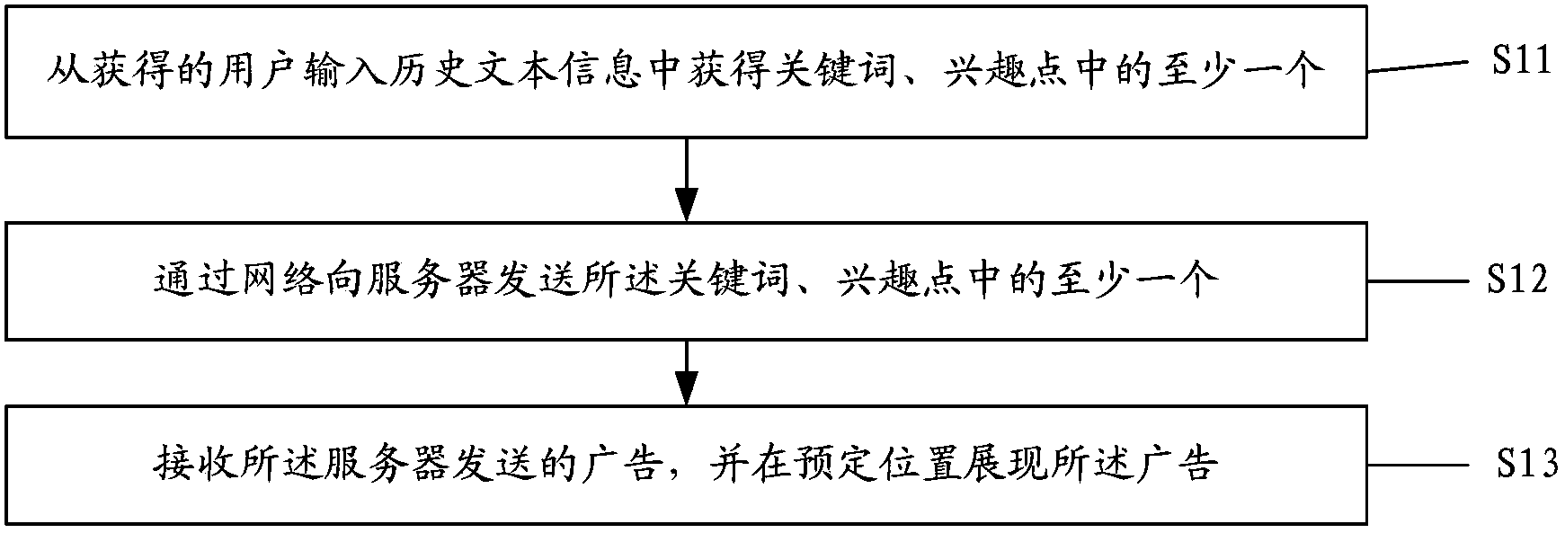 Method, device and server for advertisement orientation based on input behaviors