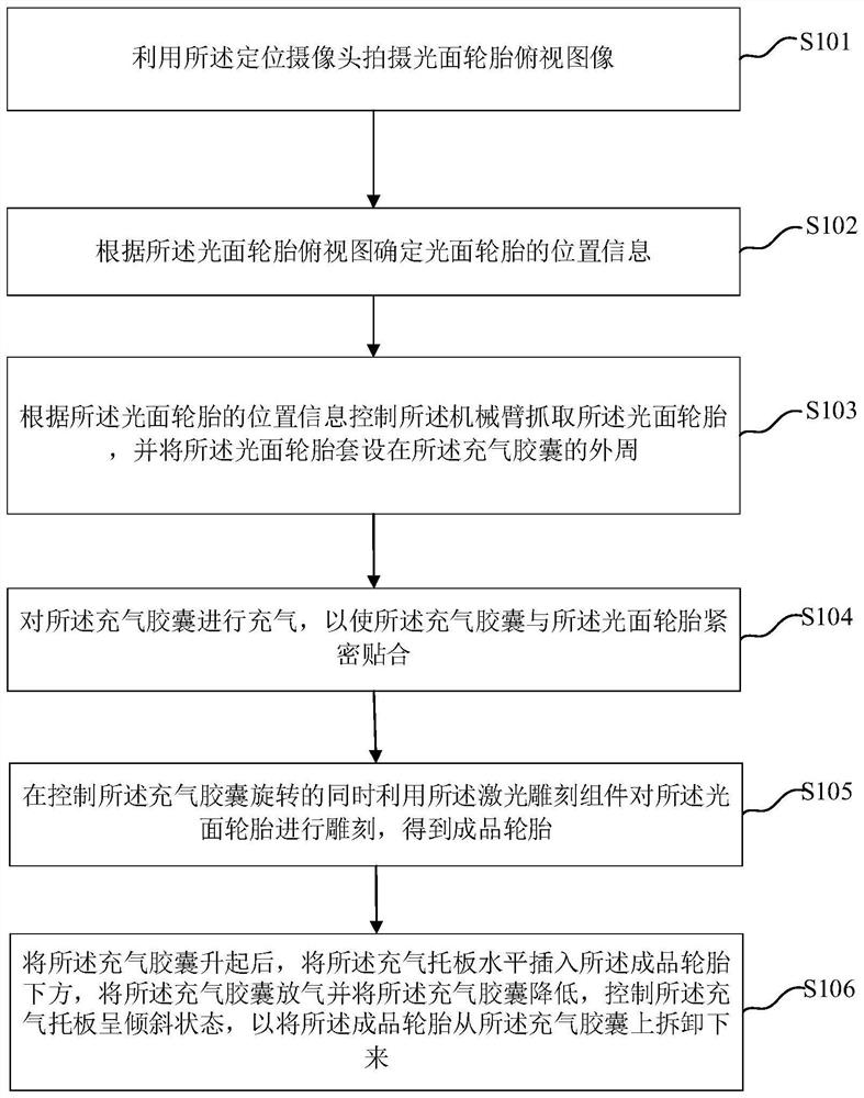 Tire pattern automatic engraving system and method