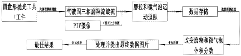 A gas-liquid-solid three-phase abrasive flow swirling flow field online observation method and device