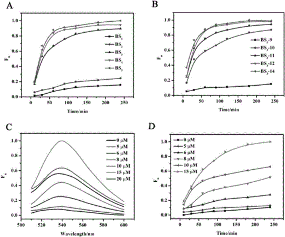 Suturing Toehold activation method used for controlling DNA strand displacement reaction and toolkit