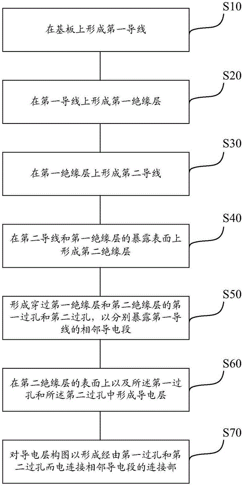 Array substrate, manufacturing method of array substrate, display panel and display device