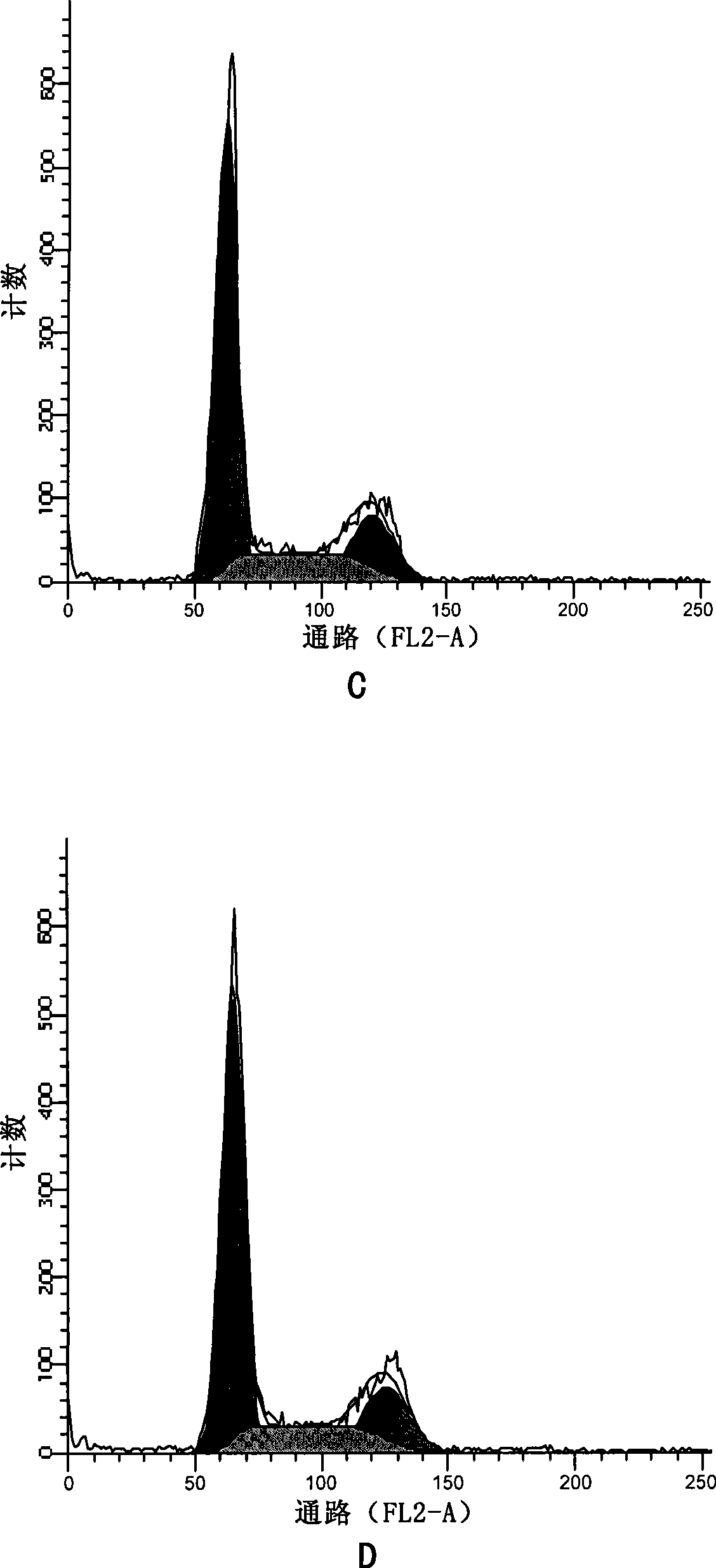 Anti-tumor pharmaceutical composition