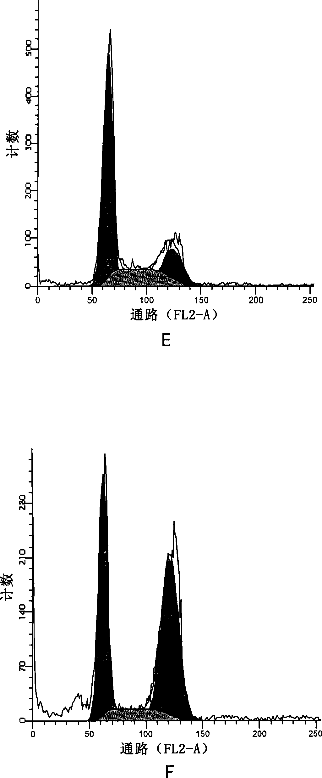 Anti-tumor pharmaceutical composition