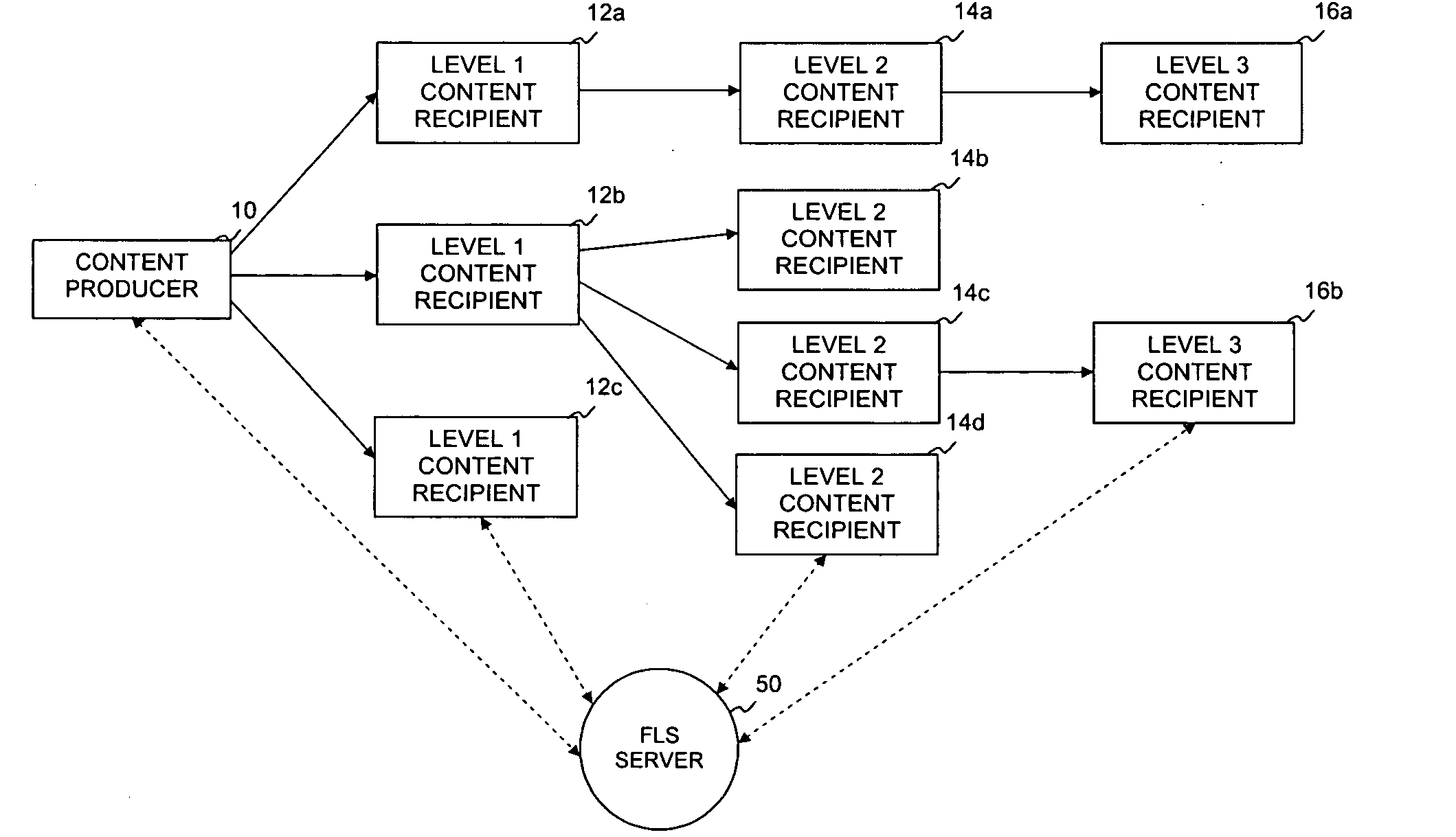 System and method for controlled viral distribution of digital content in a social network