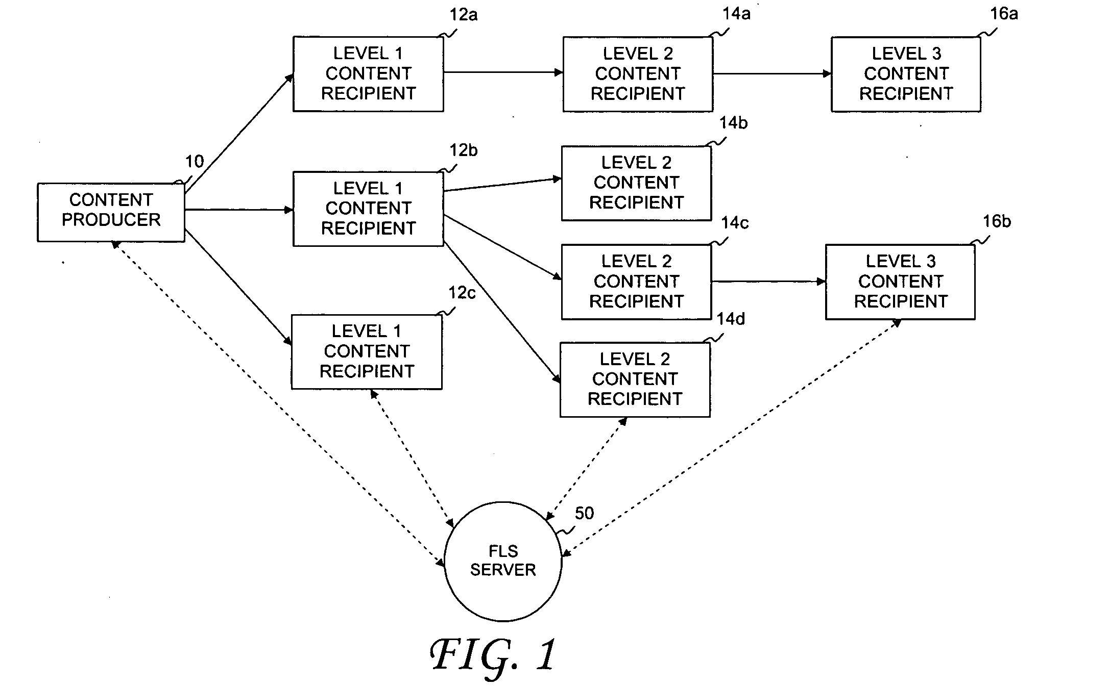 System and method for controlled viral distribution of digital content in a social network