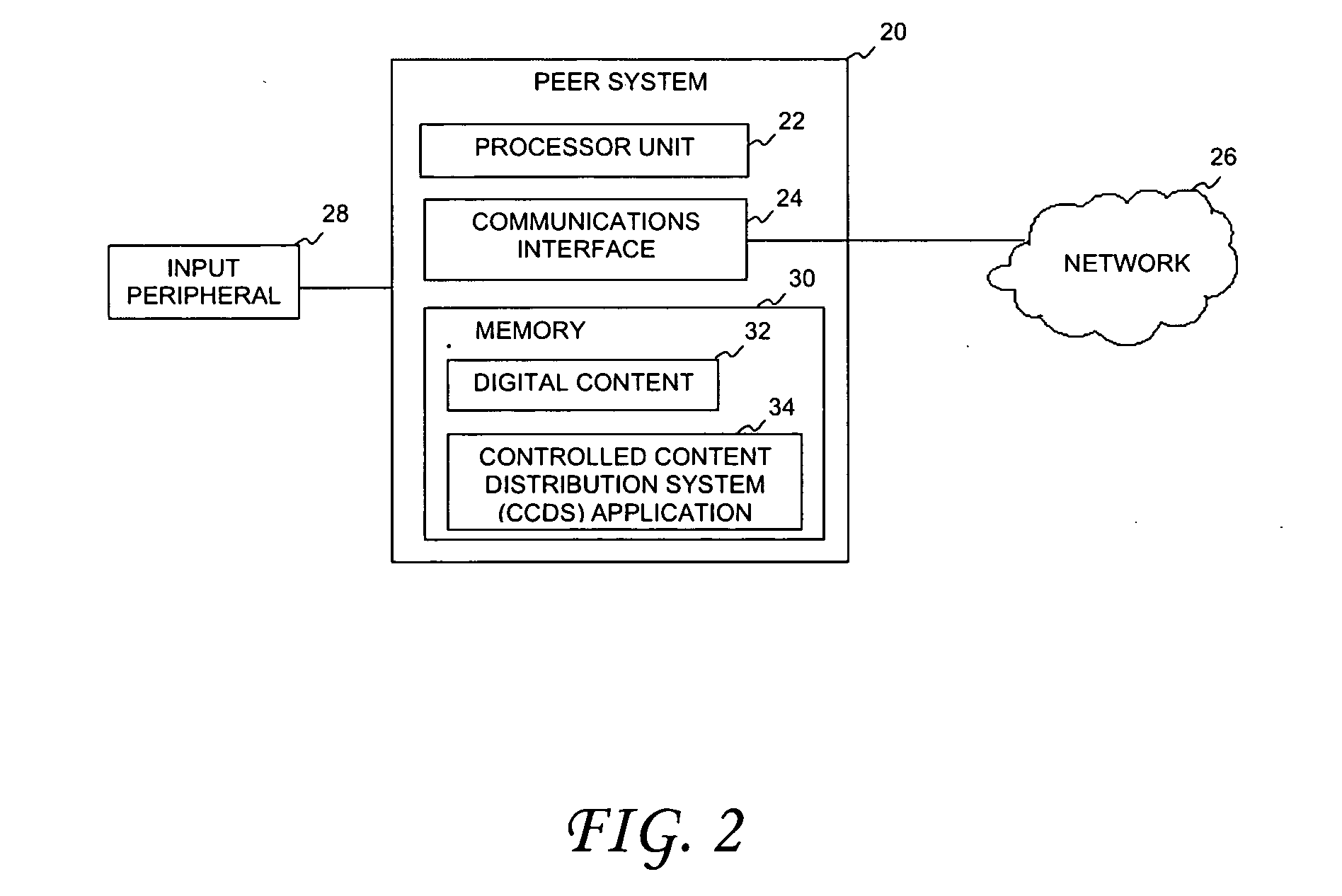 System and method for controlled viral distribution of digital content in a social network