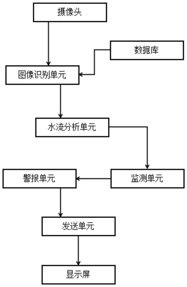 Water network monitoring device and method based on unmanned aerial vehicle image sensor